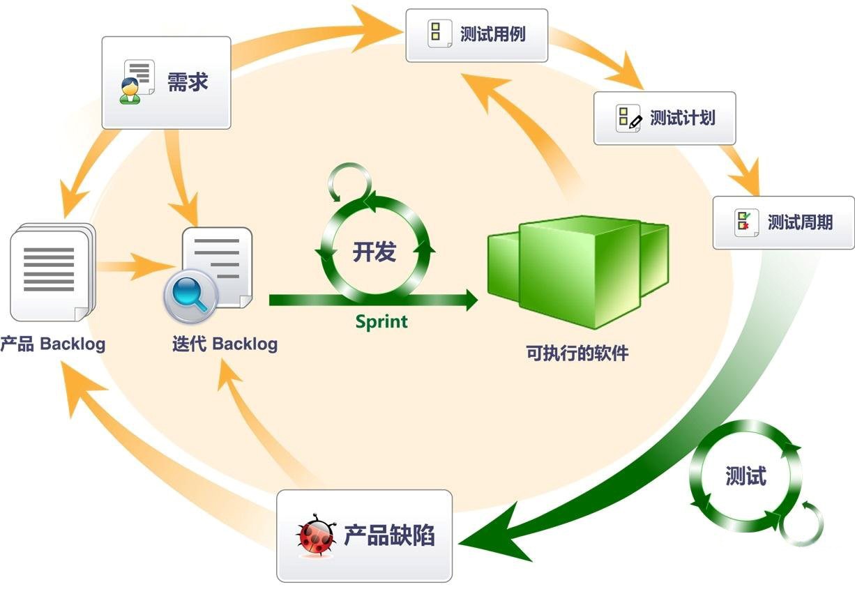  北京軟件開發(fā)公司敏捷開發(fā)的6個實戰(zhàn)經(jīng)驗 