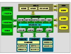 多系統(tǒng)集成工作流平臺(tái)軟件開發(fā)