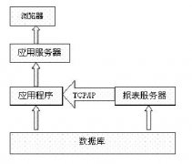 自定義報(bào)表軟件開發(fā)