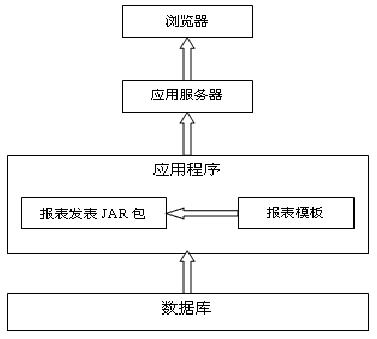 北京軟件開發(fā)公司報表中心