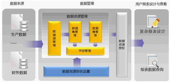 北京軟件開發(fā)公司報表中心