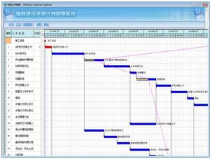 北京軟件開發(fā)公司項目總體管理