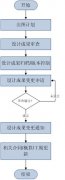 工程設(shè)計(jì)管理系統(tǒng)軟件開(kāi)發(fā)