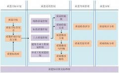 項目質安管理軟件開發(fā)