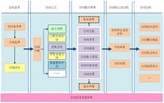 合同管理軟件開發(fā)