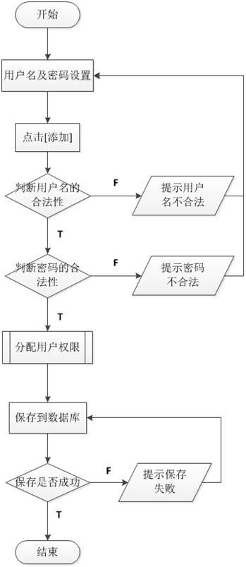 圖 北京軟件開發(fā)公司業(yè)務(wù)流程圖