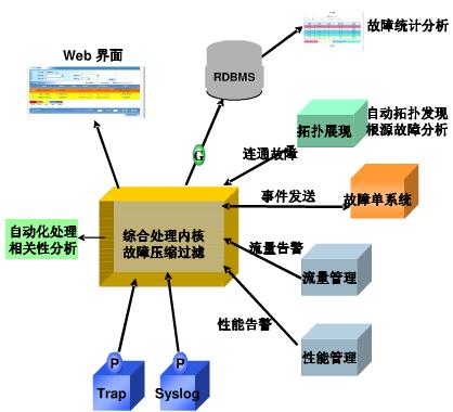 北京軟件開發(fā)公司 實(shí)驗(yàn)平臺綜合管理技術(shù)架構(gòu)