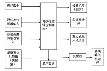 北京軟件開發(fā)公司