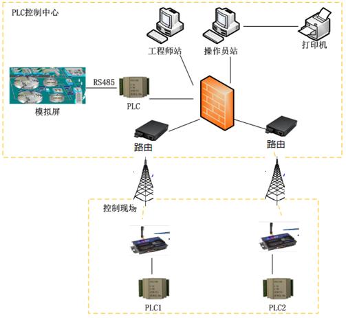 北京軟件開發(fā)公司