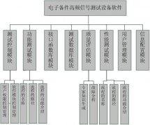 電子備件高頻信號(hào)通用測(cè)試平臺(tái)