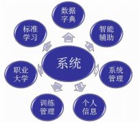 軍隊(duì)訓(xùn)練體能達(dá)標(biāo)管理軟件