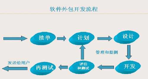 北京軟件服務(wù)外包公司有哪些