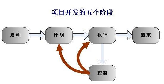 有哪些因素影響軟件開(kāi)發(fā)項(xiàng)目知識(shí)網(wǎng)絡(luò)行為