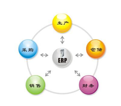 ERP系統(tǒng)成功實施的幾個要素？