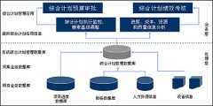 航天領(lǐng)域綜合計(jì)劃管理軟件