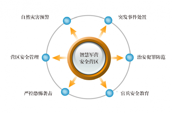 北京軟件開發(fā)公司智慧軍營安防一體化平臺解決方案