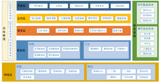 北京軟件開發(fā)公司智慧軍營安防一體化平臺解決方案