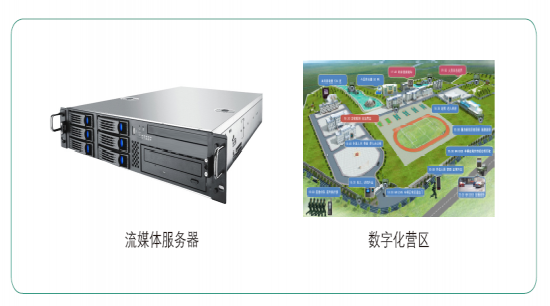 北京軟件開發(fā)公司智慧軍營安防一體化平臺解決方案