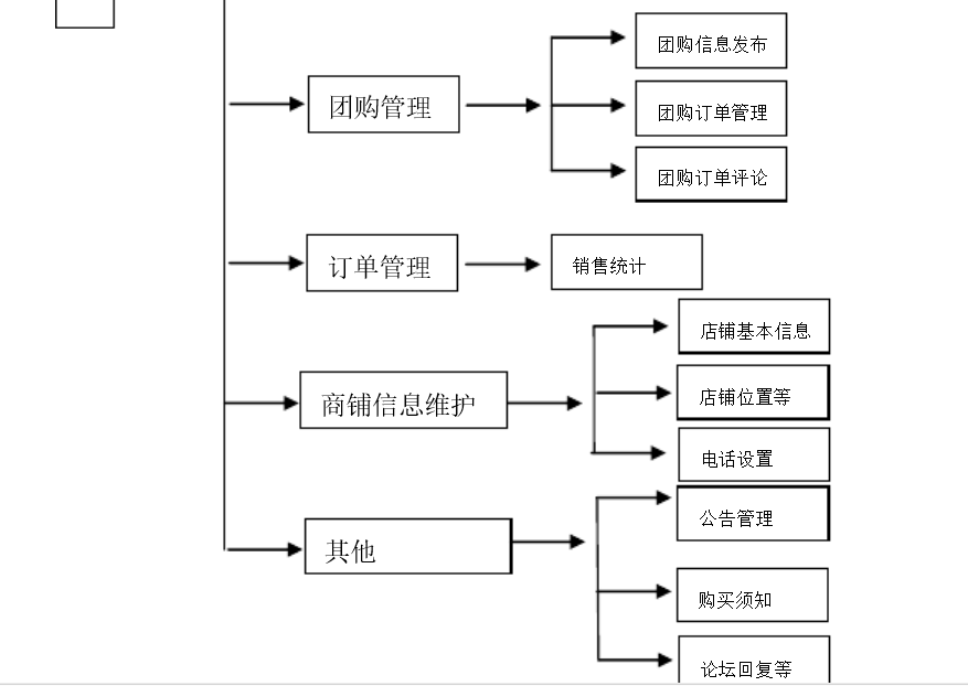 北京軟件開(kāi)發(fā)公司