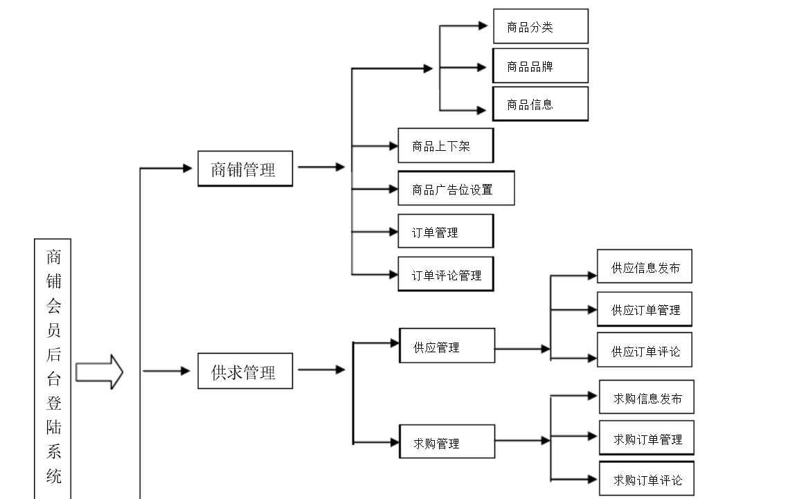 北京軟件開(kāi)發(fā)公司