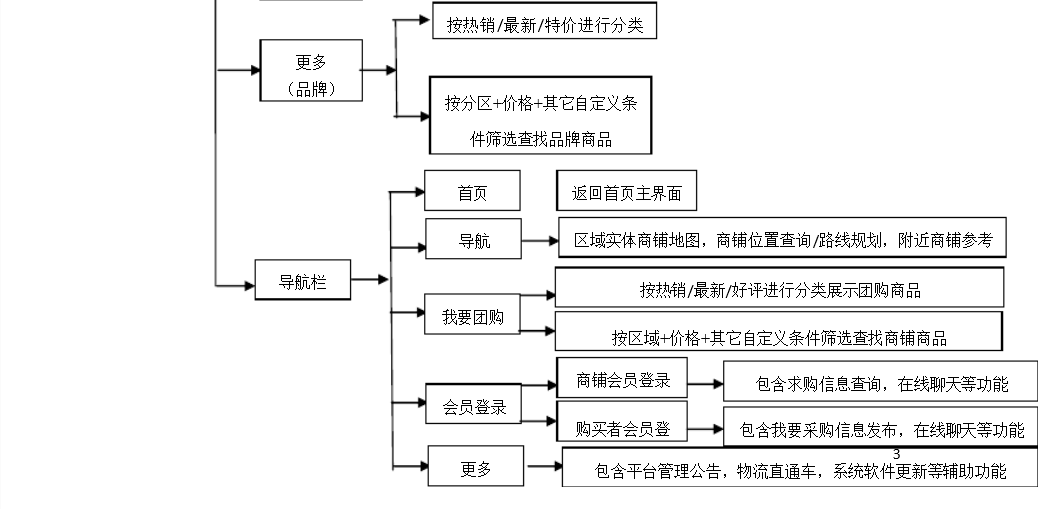 北京軟件開(kāi)發(fā)公司