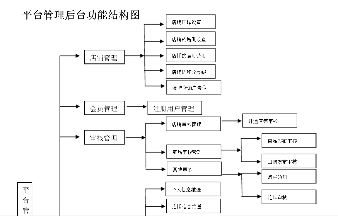 北京軟件開(kāi)發(fā)公司