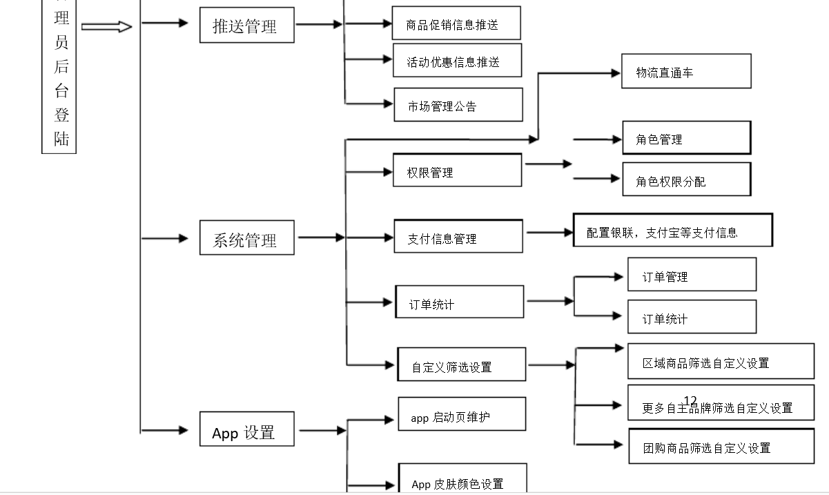 北京軟件開(kāi)發(fā)公司