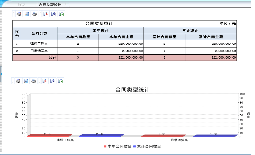 合同資金計劃