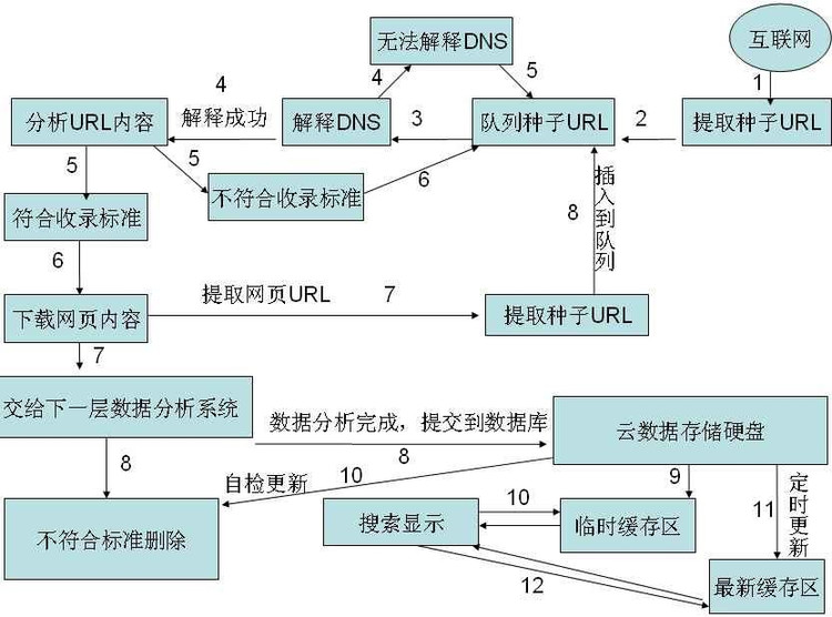 大型(行業(yè))搜索引擎 定制開發(fā) - hivekion - 北京華盛恒輝科技有限公司