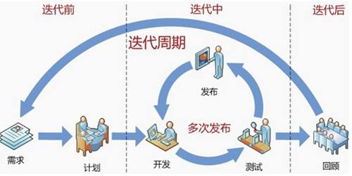 北京軟件開發(fā)公司敏捷開發(fā)的6個(gè)實(shí)戰(zhàn)經(jīng)驗(yàn)總結(jié)