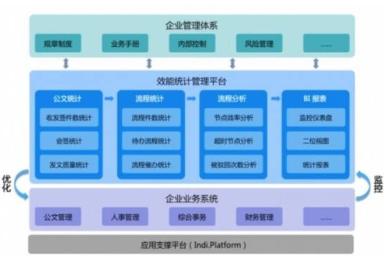 北京軟件開發(fā)公司效能管理系統(tǒng)解決方案