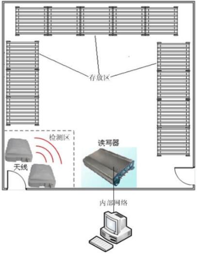 軟件開發(fā)公司