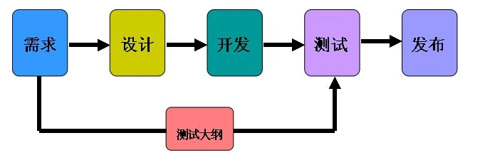 r軟件開(kāi)發(fā)公司