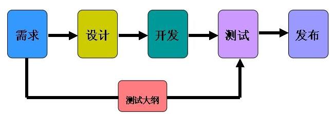 北京軟件開(kāi)發(fā)