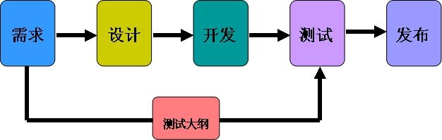 北京軟件開(kāi)發(fā)公司