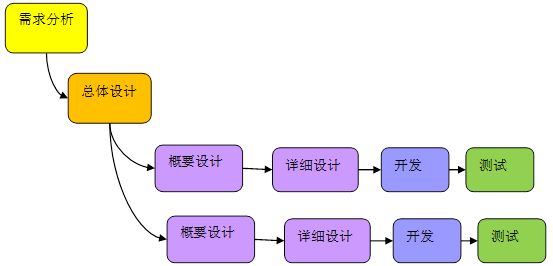 軟件開發(fā)公司軟件測(cè)試的經(jīng)典錯(cuò)誤